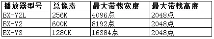 银娱优越会(中国游)股份有限公司